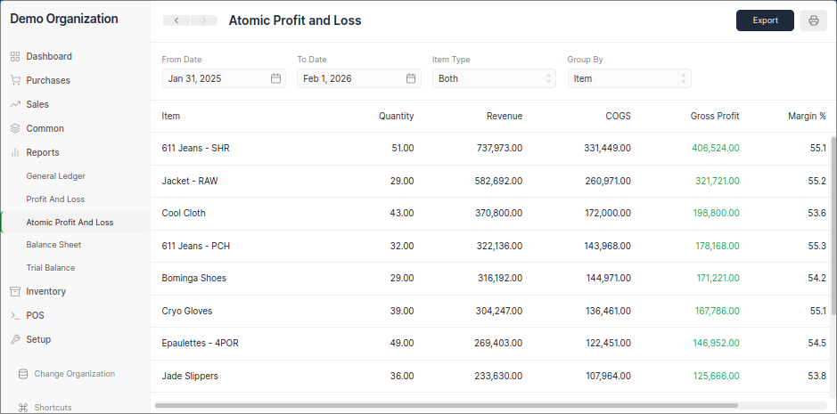 Atomic Profit and Loss