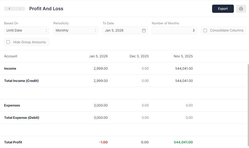 Profit and Loss Folded Rows